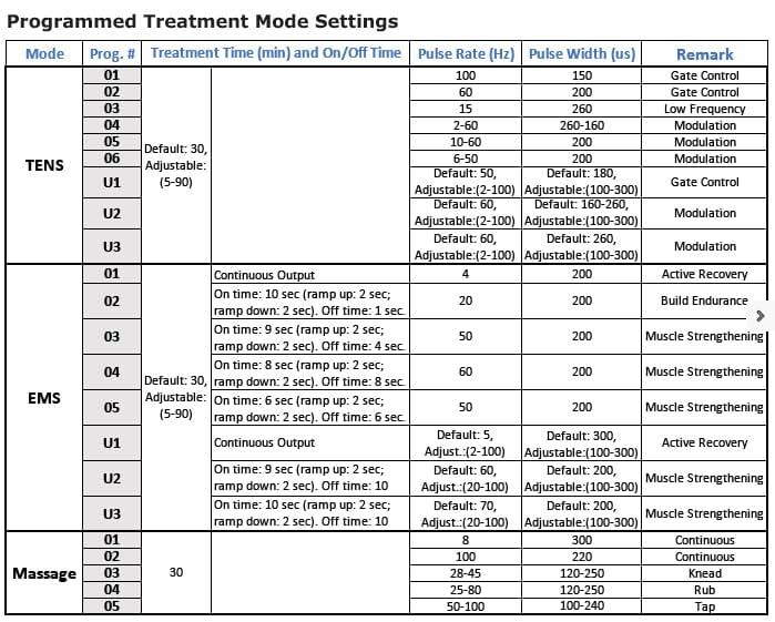 North Coast Medical North Coast Medical - Eco-Stim TENS and EMS