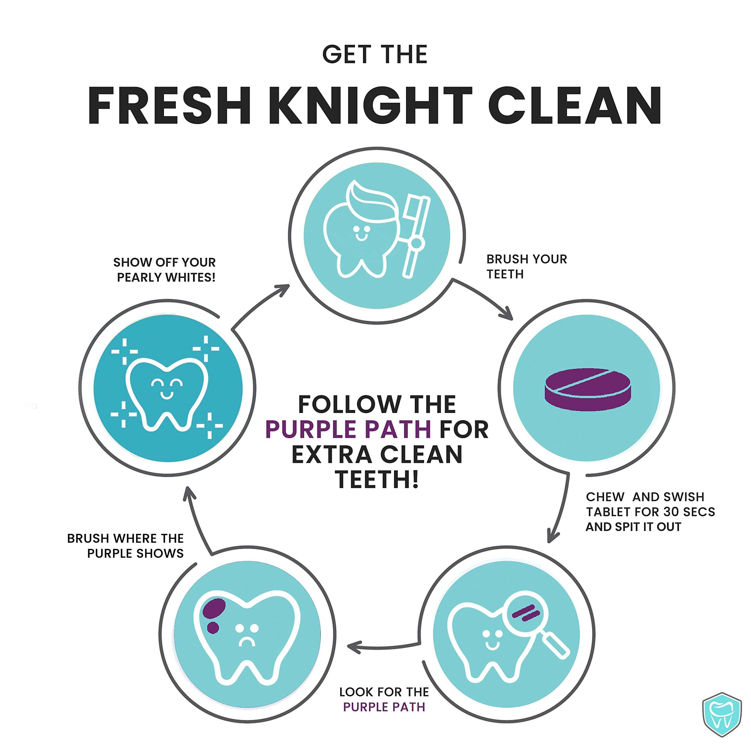 FRESH KNIGHT Plaque Disclosing Tablets for Teeth, 96 Count, Dental Disclosing Tablets for Kids or Adults, Shows Plaque, Helps Teach Kids Teeth-Brushing Habits for Clean Teeth, by Fresh Knight, Pack of (2)