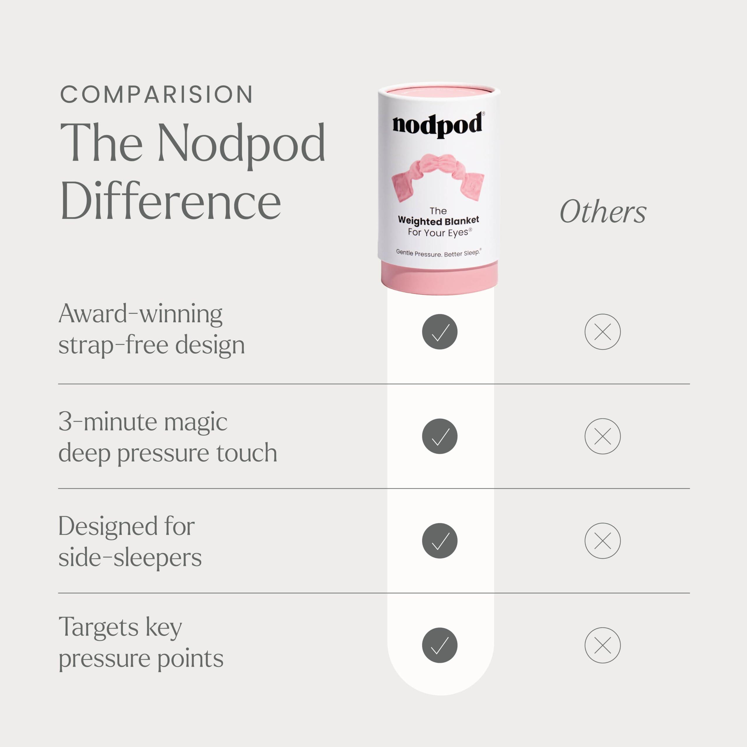 nodpod Nodpod Gentle Pressure Sleep Mask | Patented Light Blocking Design for Sleeping, Traveling & Relaxation - Blush Pink