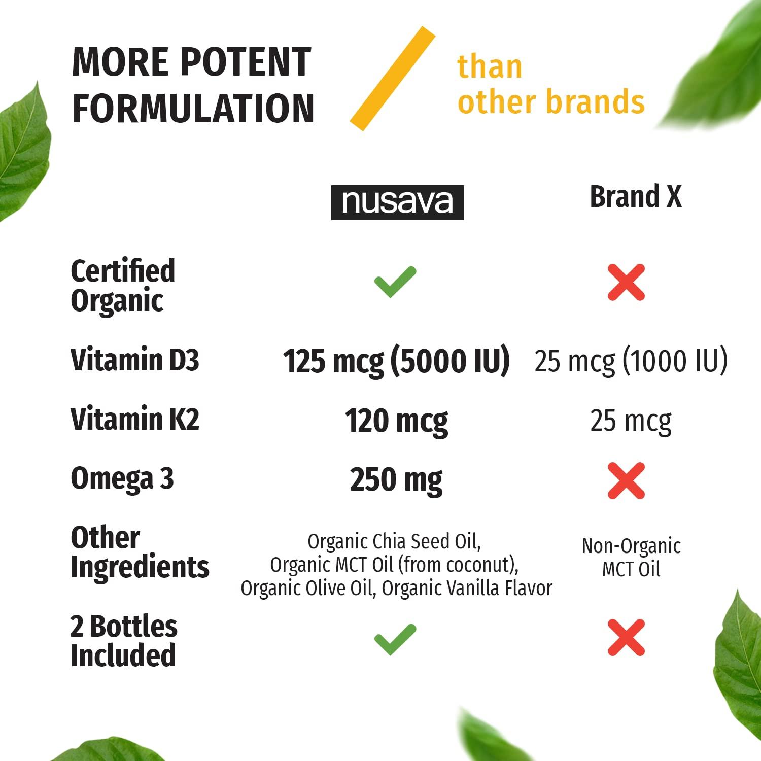 NUSAVA (2 Pack) Organic Vitamin D3 K2 Drops 5000 IU with MCT Oil Omega 3 - Maximum Strength Liquid D3 with No Fillers, Non-GMO for Faster Absorption, Immune Support (Strawberry, 2 Fl Oz)
