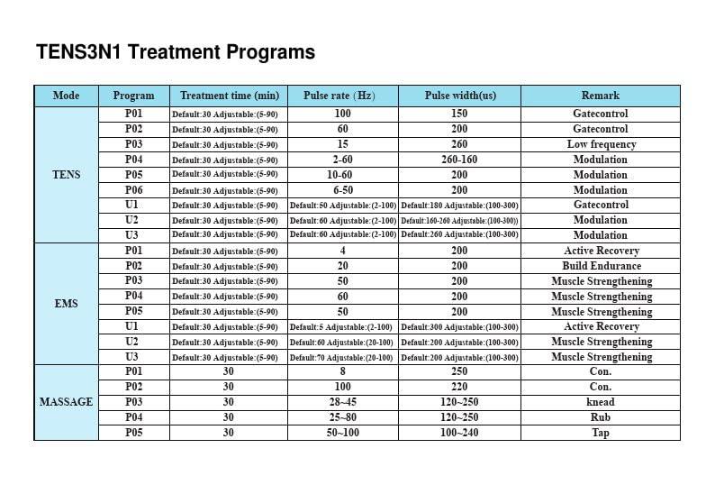 Therapist’s Choice Therapist’s Choice® TENS3N1 Dual Channel, Digital Combo with TENS, EMS and Massage with Accessories, White