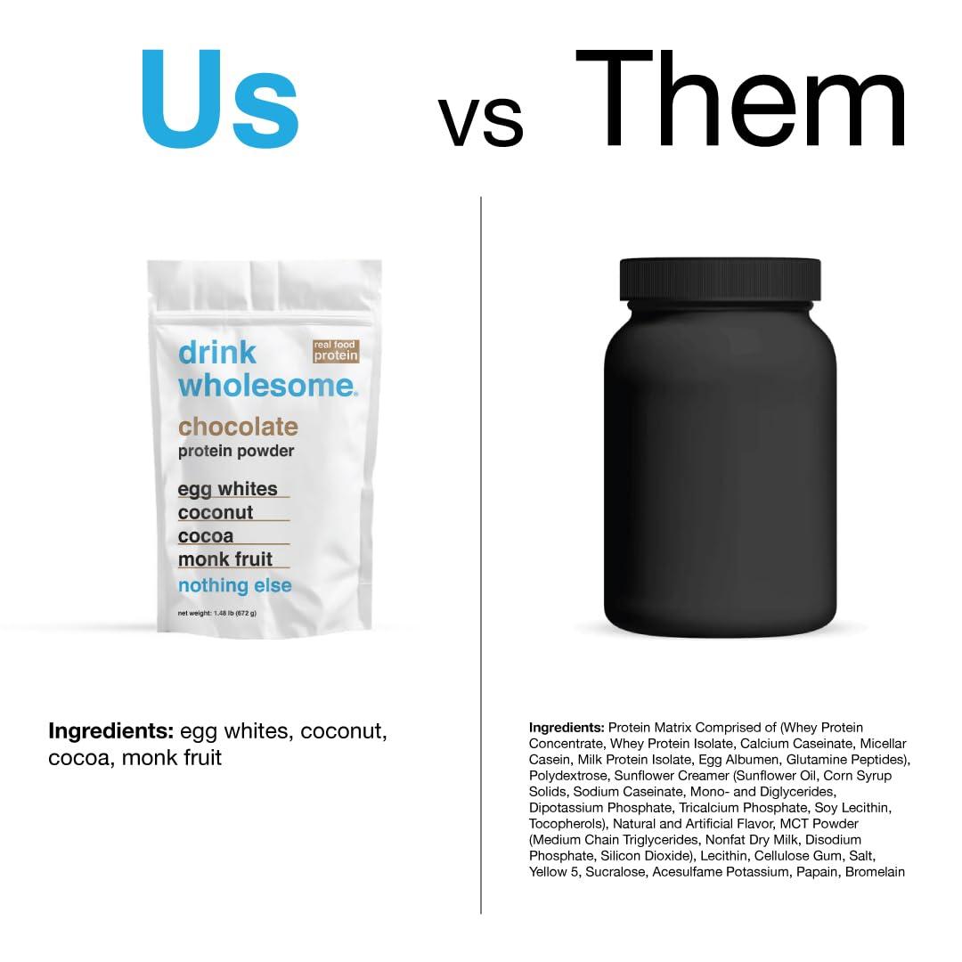 drink wholesome drink wholesome Chocolate Egg White Protein Powder | for Sensitive Stomachs | Gut Friendly | Dairy & Lactose Free | No Artificial Sweeteners | Carnivore & Paleo | Safe for Kids & Seniors