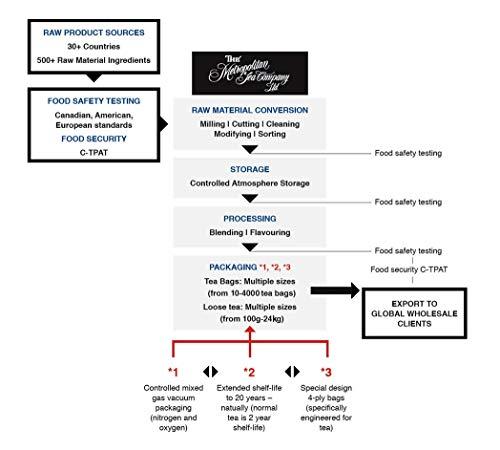 Metropolitan Tea Metropolitan Tea M21 Luxury Boysenberry Tea 24 Pyramid Bags