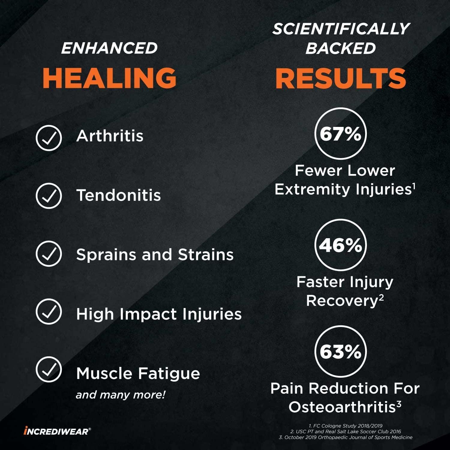 Incrediwear Incrediwear Elbow Sleeve Elbow Brace for Elbow Support, Joint Pain Relief, Inflammation Relief, and Circulation, Tendonitis, Golf and Tennis Elbow Brace for Women and Men (Royal, Small/Medium)