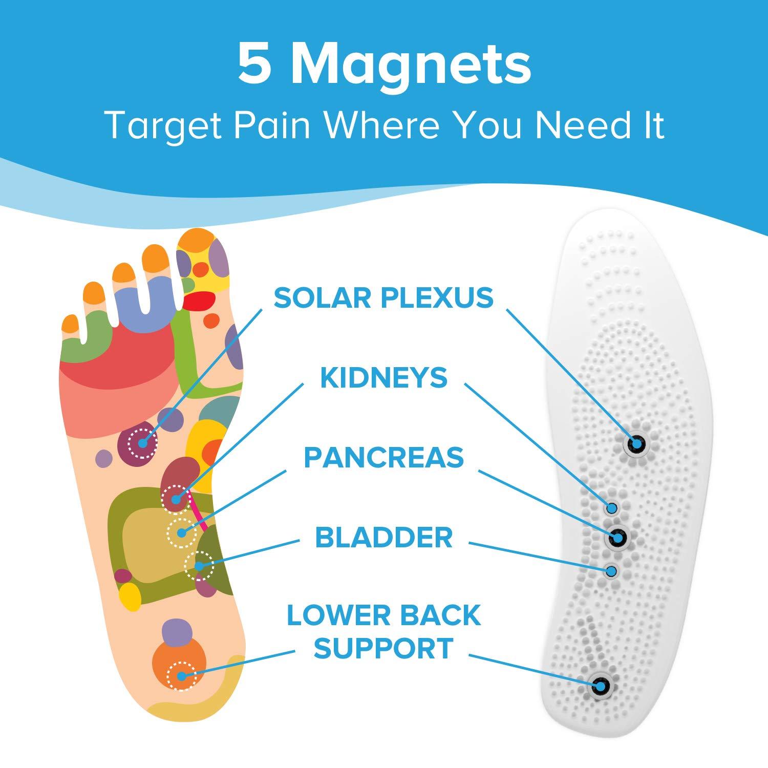 MINDINSOLE MindInSole Acupressure Magnetic Massage Foot Therapy Reflexology Pain Relief Shoe Insoles 1 Pair Washable One Size Fits All Men and Women