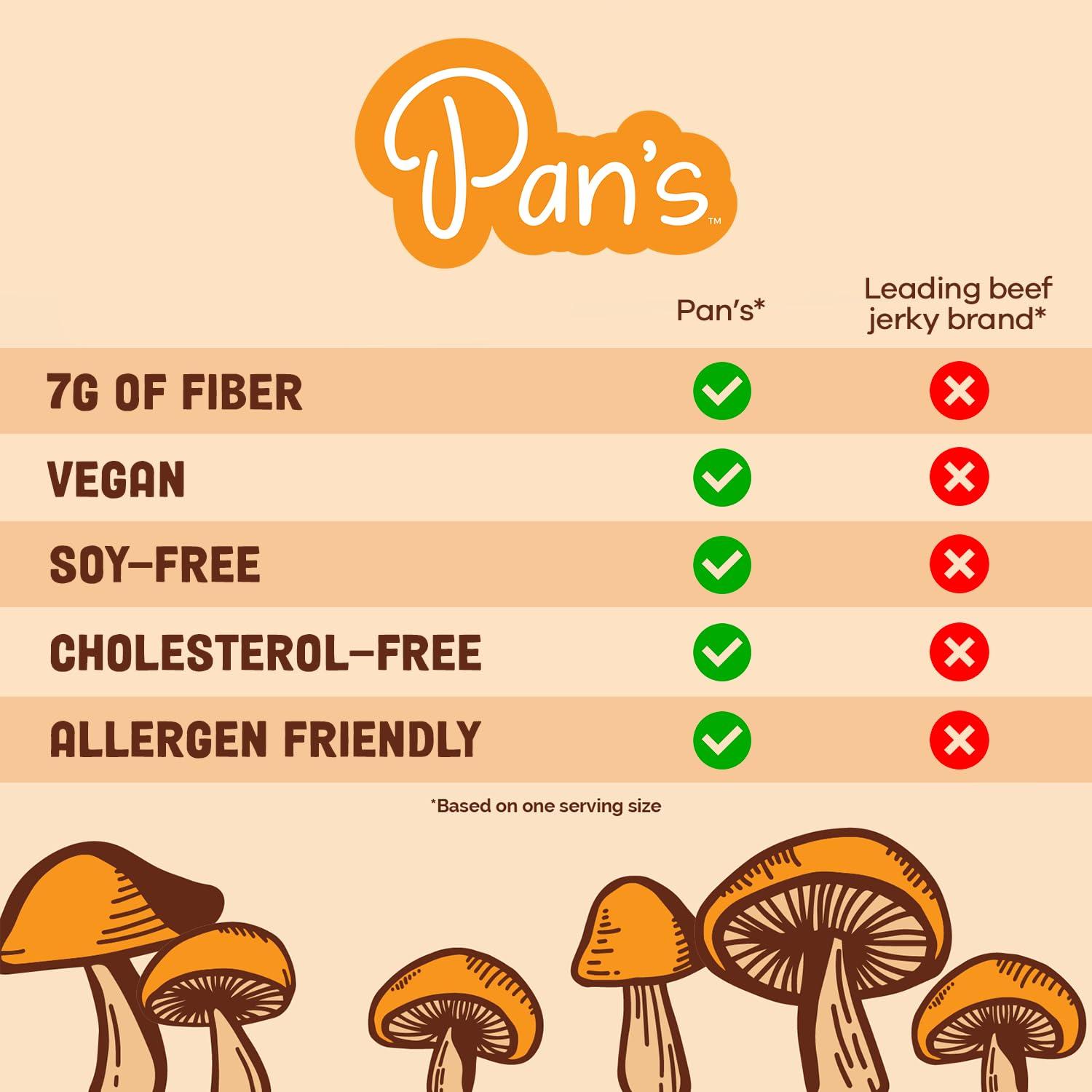 Pan's Pan\'s Mushroom Jerky, Vegan Snacks, Dried Mushrooms Shiitake, Plant based Jerky, Meatless Jerky, Gluten Free, High in Fiber, with Original flavor (2.2 Ounce, Pack of 3)