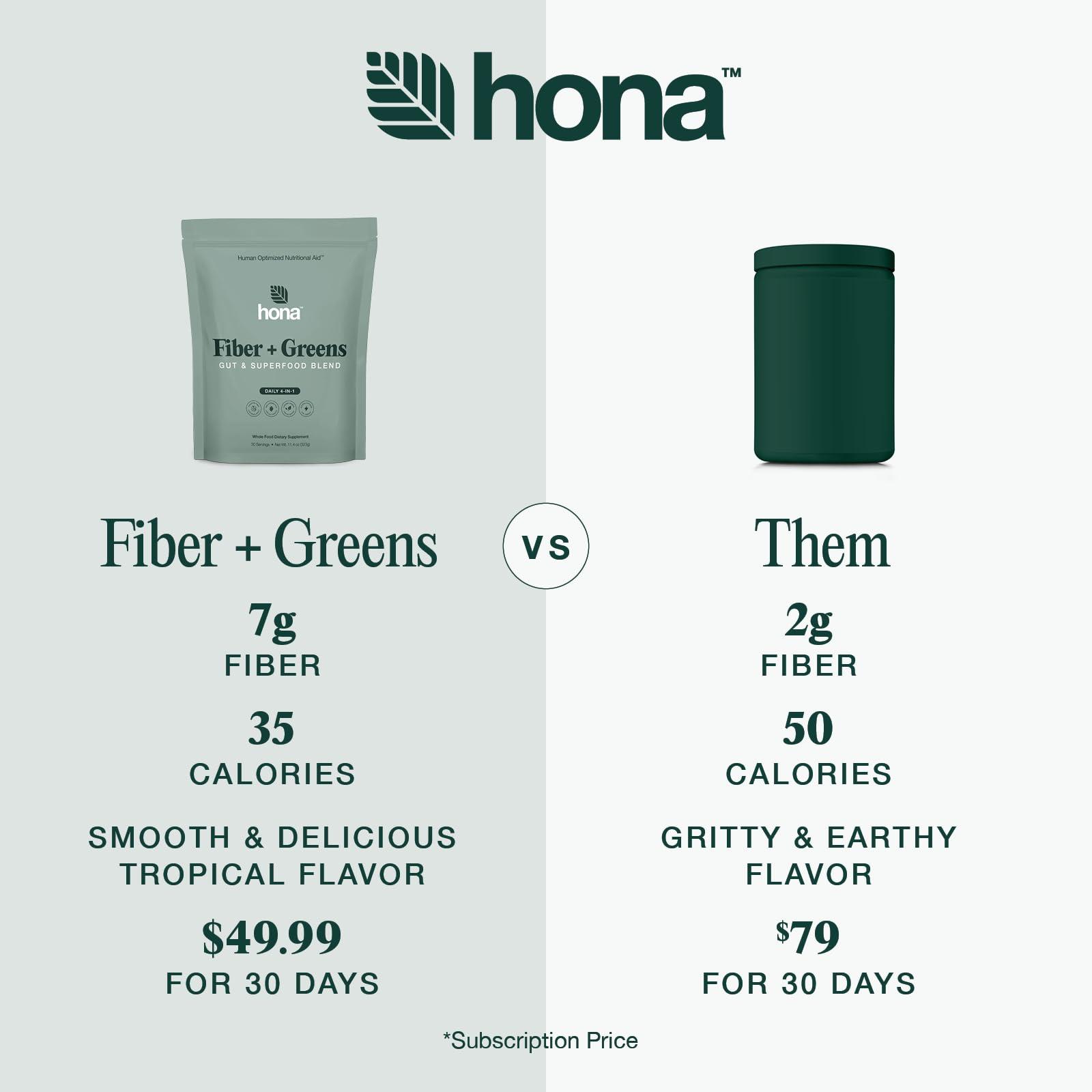 Hona Fiber + Greens Hona Fiber + Greens, Gut & Superfood Blend, Greens Powder with Prebiotics, Probiotics, Fiber & Natural Caffeine, Gluten Free, Sugar Free, Dairy Free, Vegan, Non GMO Greens Superfood Powder, 30 Srvgs