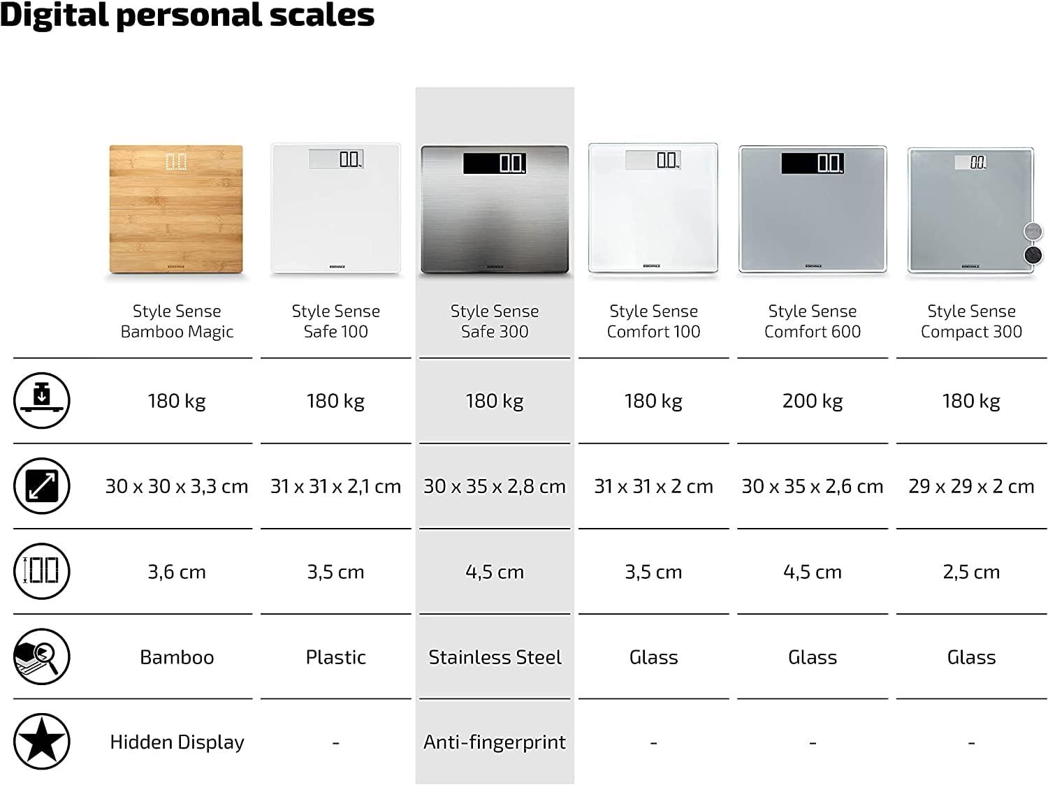 Soehnle Soehnle Style Sense Safe Electronic Bathroom Scale - 300 Scale, Stainless Steel