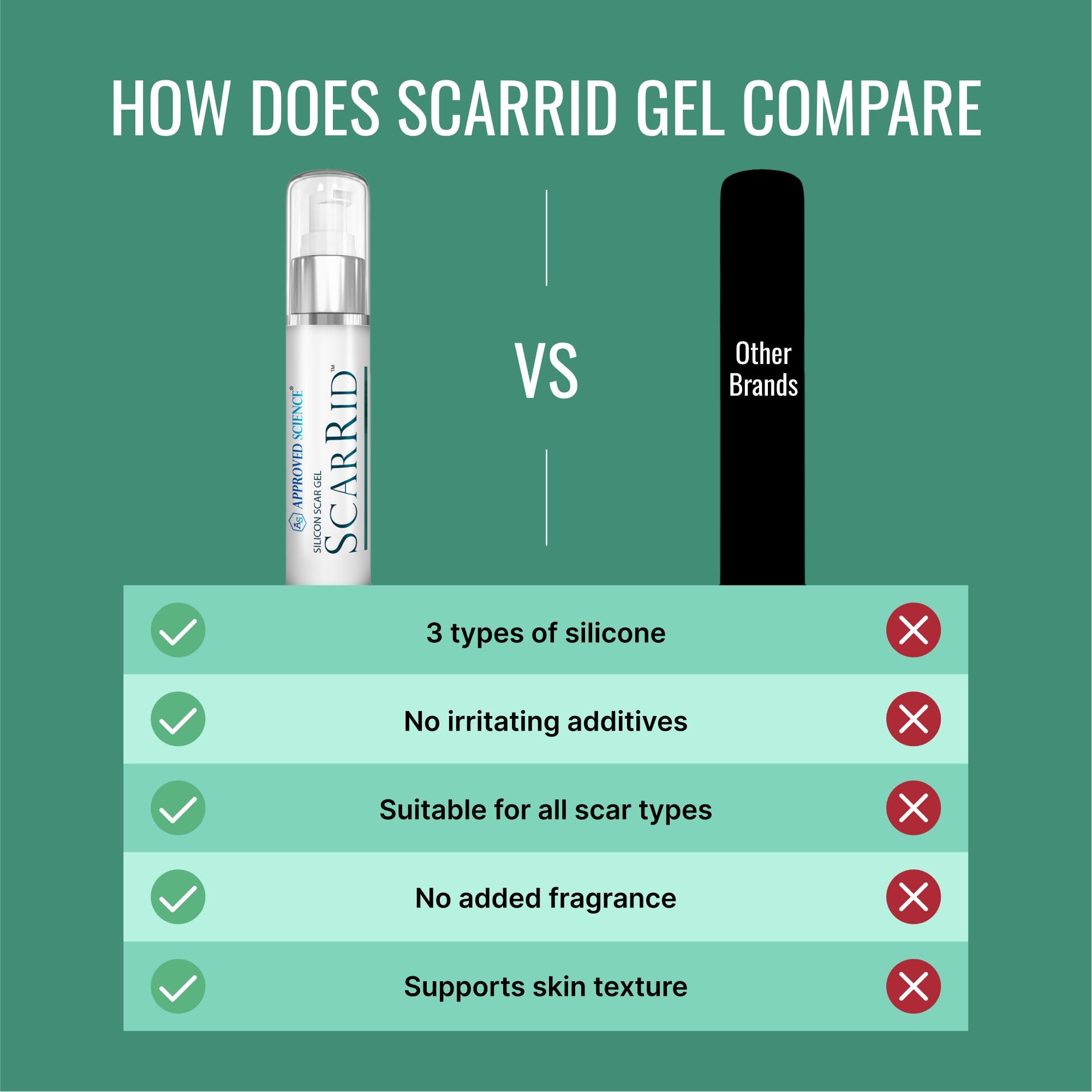 Approved Science Approved Science Scarrid - 1 Gel - 1 Fl. Oz Per Bottle - Vegan