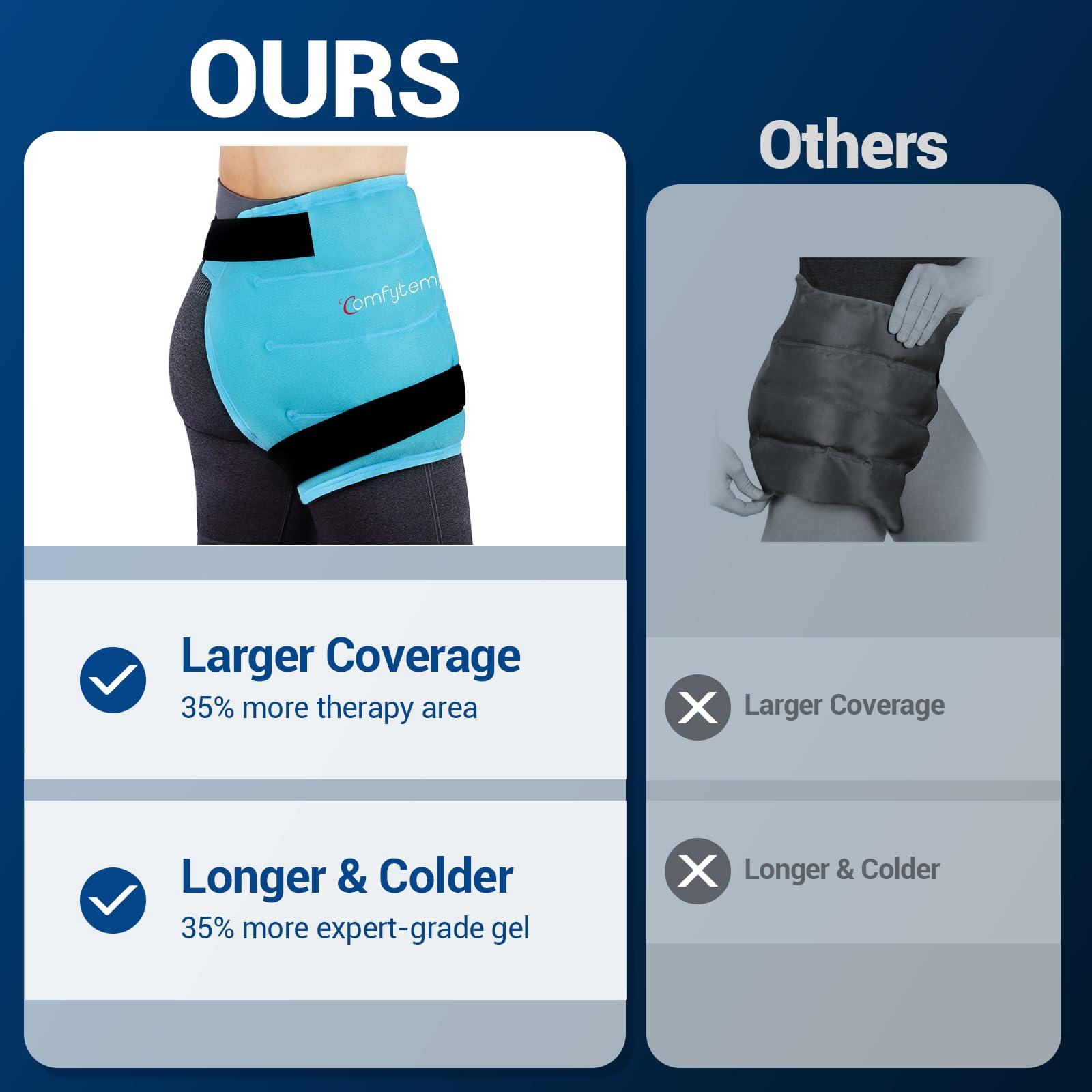Comfytemp Comfytemp Large Hip Ice Pack Wrap for Sciatica, Hip Replacement, Fracture, Pain Relief, FSA HSA Eligible, Reusable Gel Ice Pack for Injuries, Cold Compression Physical Therapy Recovery Gifts(M/L)