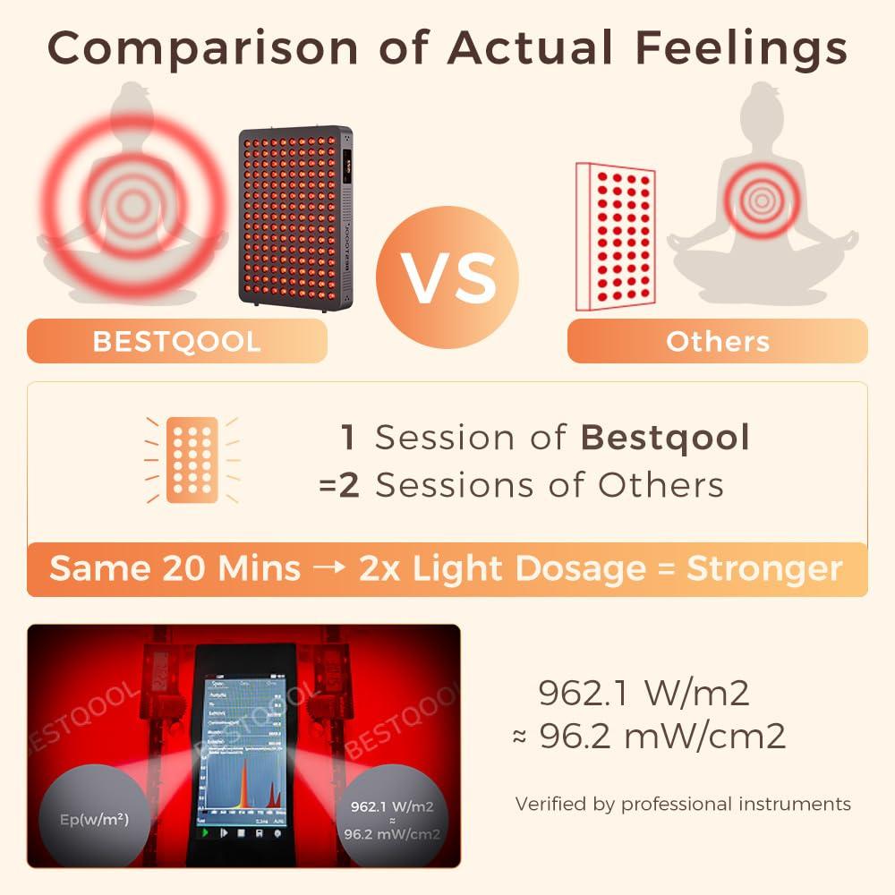 Bestqool Bestqool Red Light Therapy Device, 4 Wavelengths Full Body Near Infrared Light Therapy, Elite Grade Dual Chip 150 LEDs, High Power Output Red Light Panel for Anti-Aging, Pain Relief. 250W.