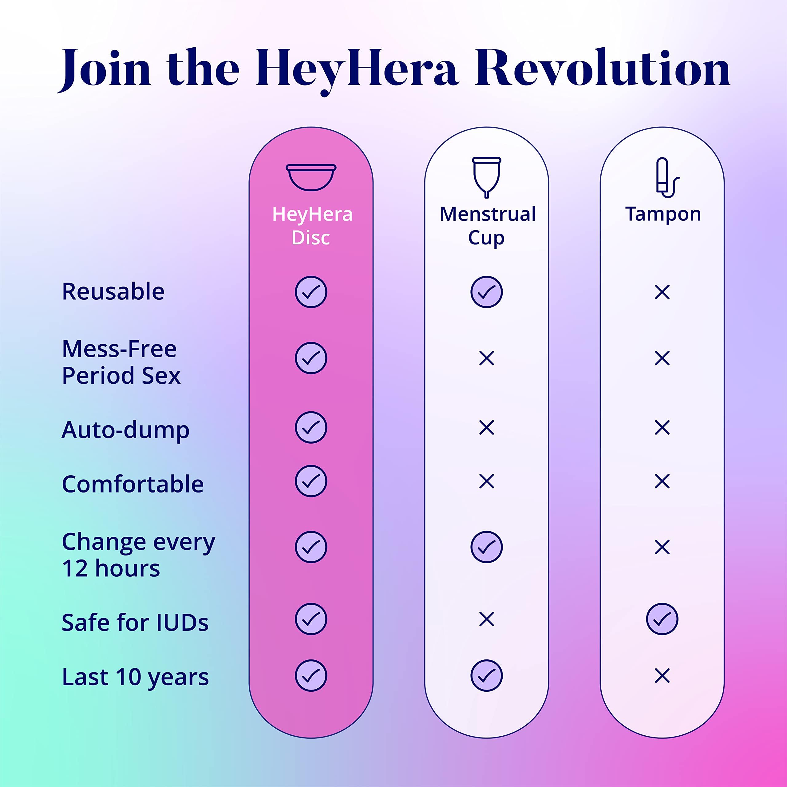 HeyHera HeyHera Menstrual Disc Reusable, Silicone Menstrual Disc, Comfortable Period Disc, Easy to Use & Extract, Simple to Clean Reusable Menstrual Disc (Regular)