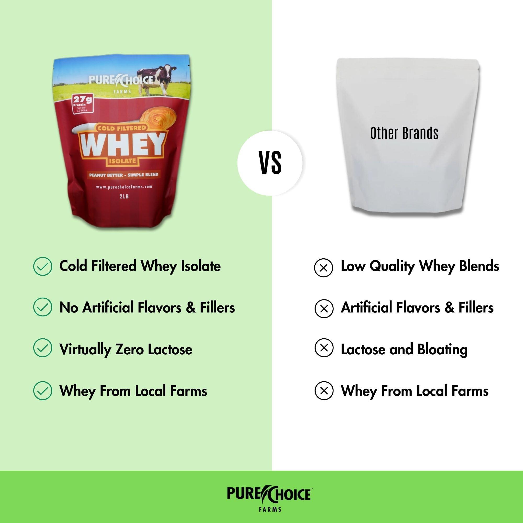 Pure Choice Whey Pure Choice Peanut Butter Whey Isolate Protein Powder, 27g Protein & Low Fat, Best Cold Filtered & Undenatured Whey, No Fillers Or Artificial Sweeteners (Peanut Better, 2 lb)