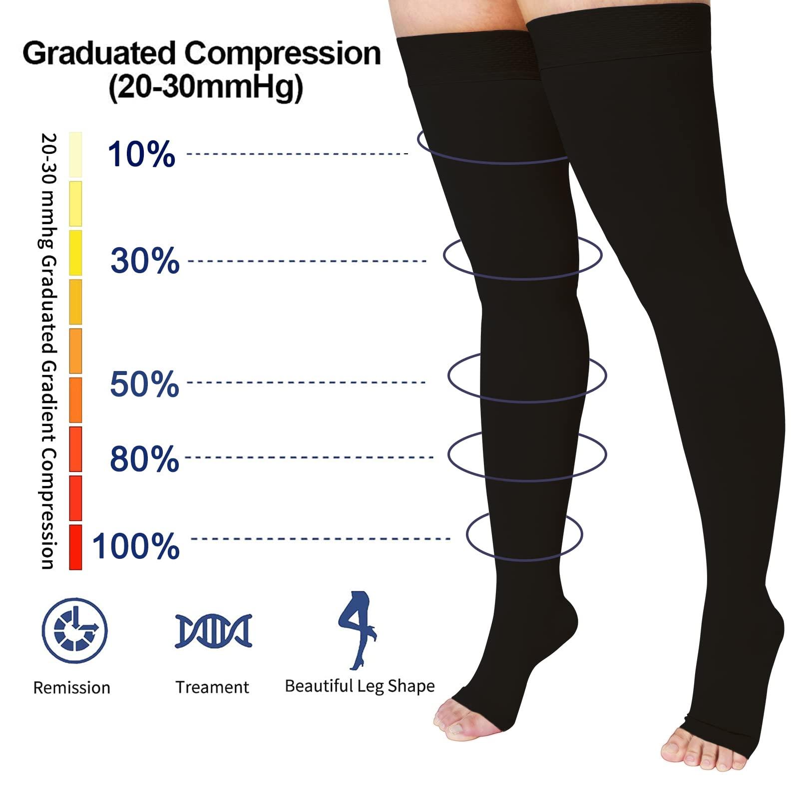 Athbavib Thigh High 20-32 mmHg Compression Stocking Toeless Compression Socks for women & men circulation with Silicone Dot Band