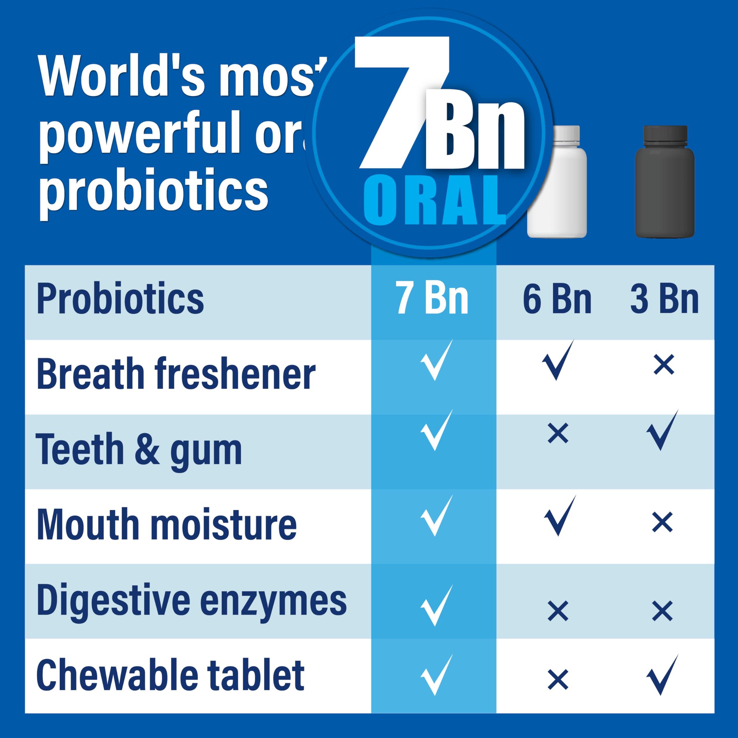 Probiotiv Probiotiv Oral Probiotics for Mouth Bad Breath 7 Billion CFU - Chewable Dental Probiotics for Teeth and Gums, Fresh Breath Freshener, Combats Dry Mouth, Halitosis, Tonsil Stone & Gingivitis Treatment