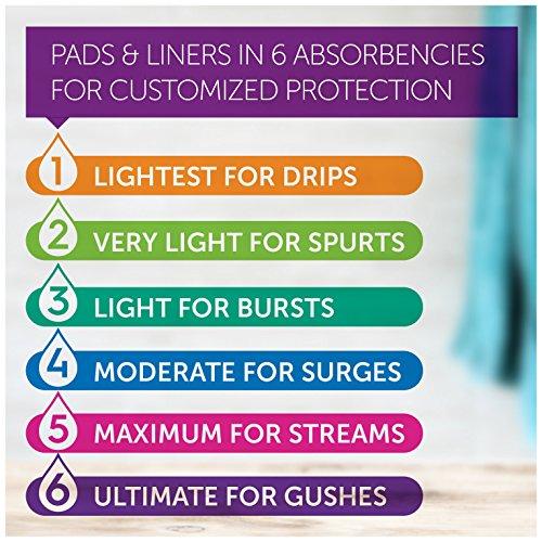 Poise Poise Incontinence Panty Liners, Very Light Absorbency, Regular, 48 Count