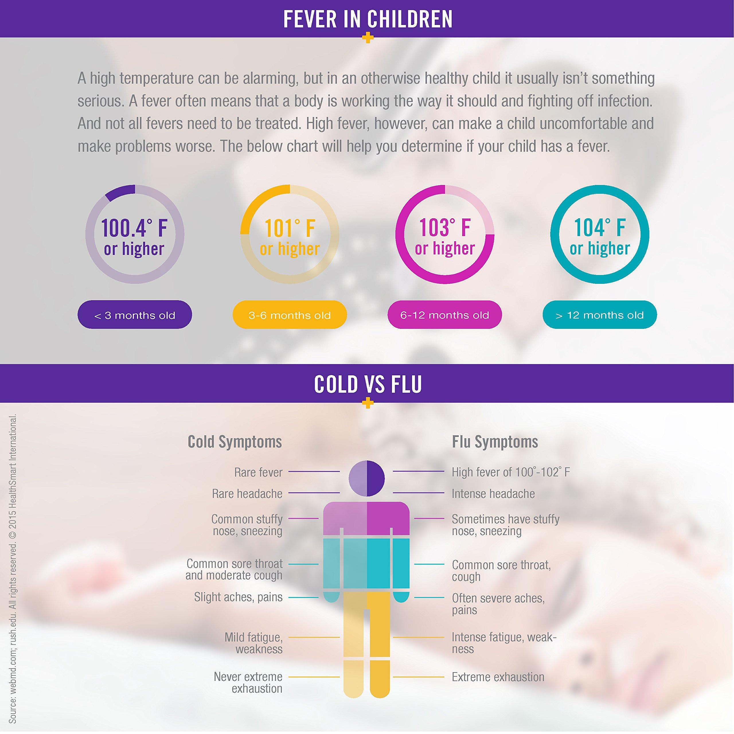 HealthSmart HealthSmart DigiScan Digital Accurate Infrared Thermometer, Instant Read Talking Forehead Thermometer, Ear Thermometer, For Babies, Children, and Adults, Black
