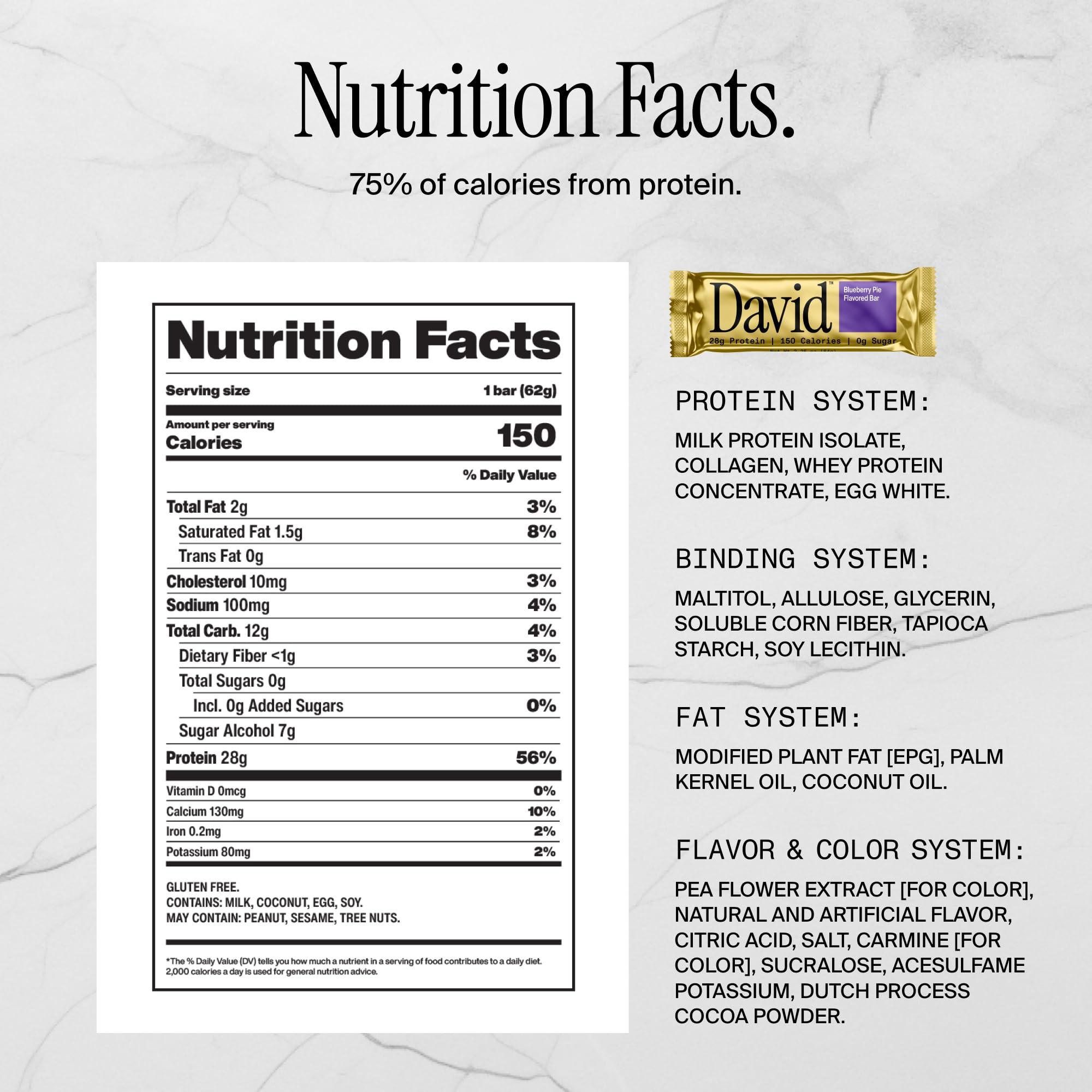 David David, Protein Bar, Blueberry Pie, Pack of 12 Protein Bars | 28g of Protein | 150 Calories | 0g of Sugar - High Protein, Low Carb, Gluten Free Protein Bar