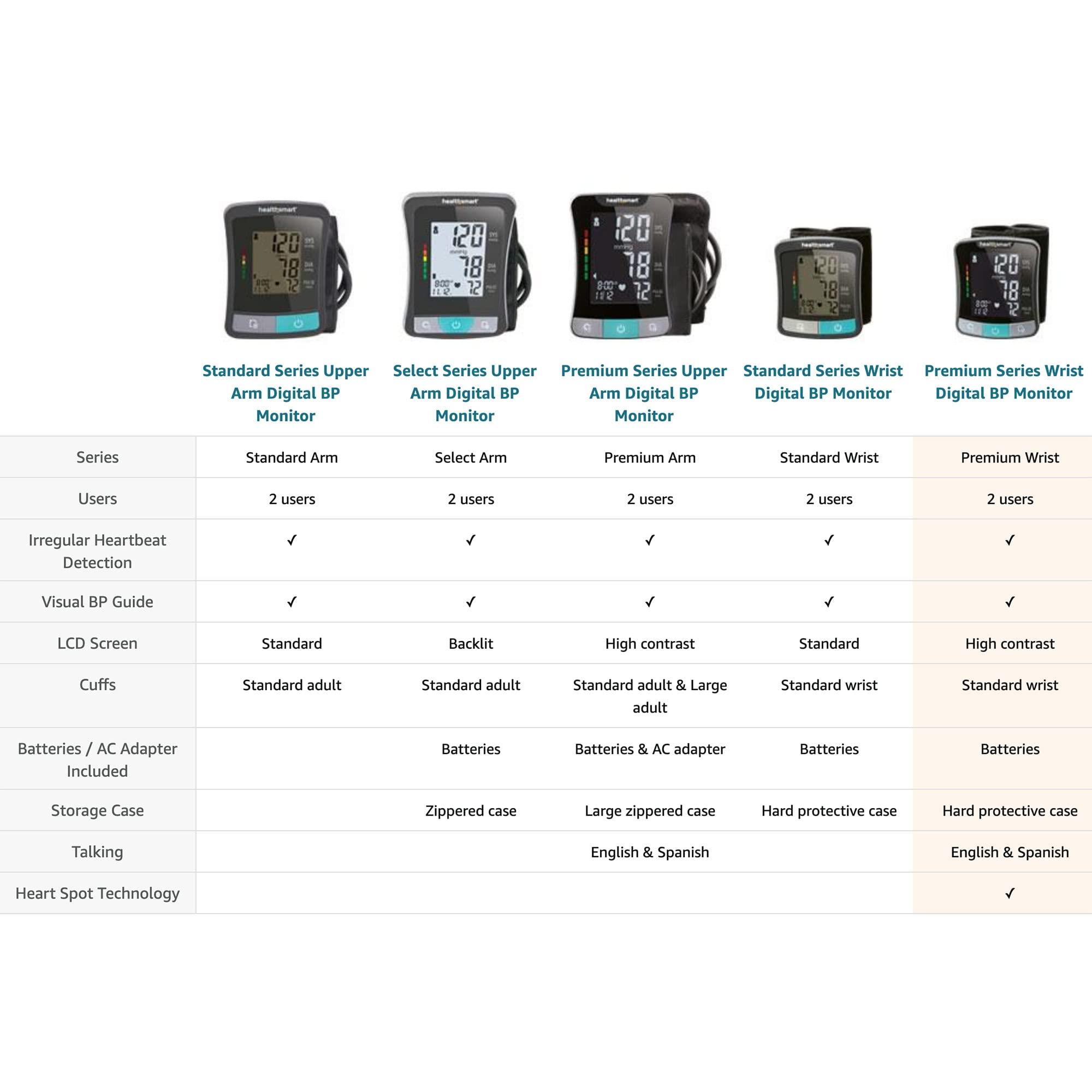 HealthSmart HealthSmart Digital Premium Wrist Blood Pressure Monitor with Cuff (Pack of 48)