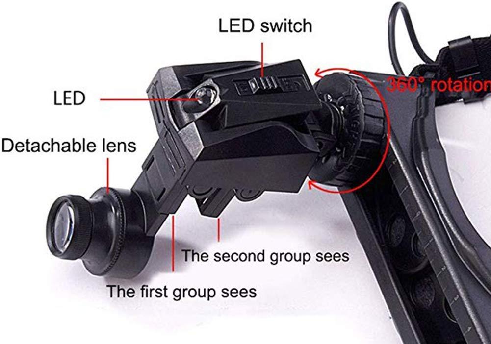 KOHARA KOHARA Headband Magnifier with Led Light, Head-Mounted Handsfree Reading Magnifying Glasses, Jeweler,Watch Loupe,8 Replaceable Lenses,Black Interesting Life Fashionable