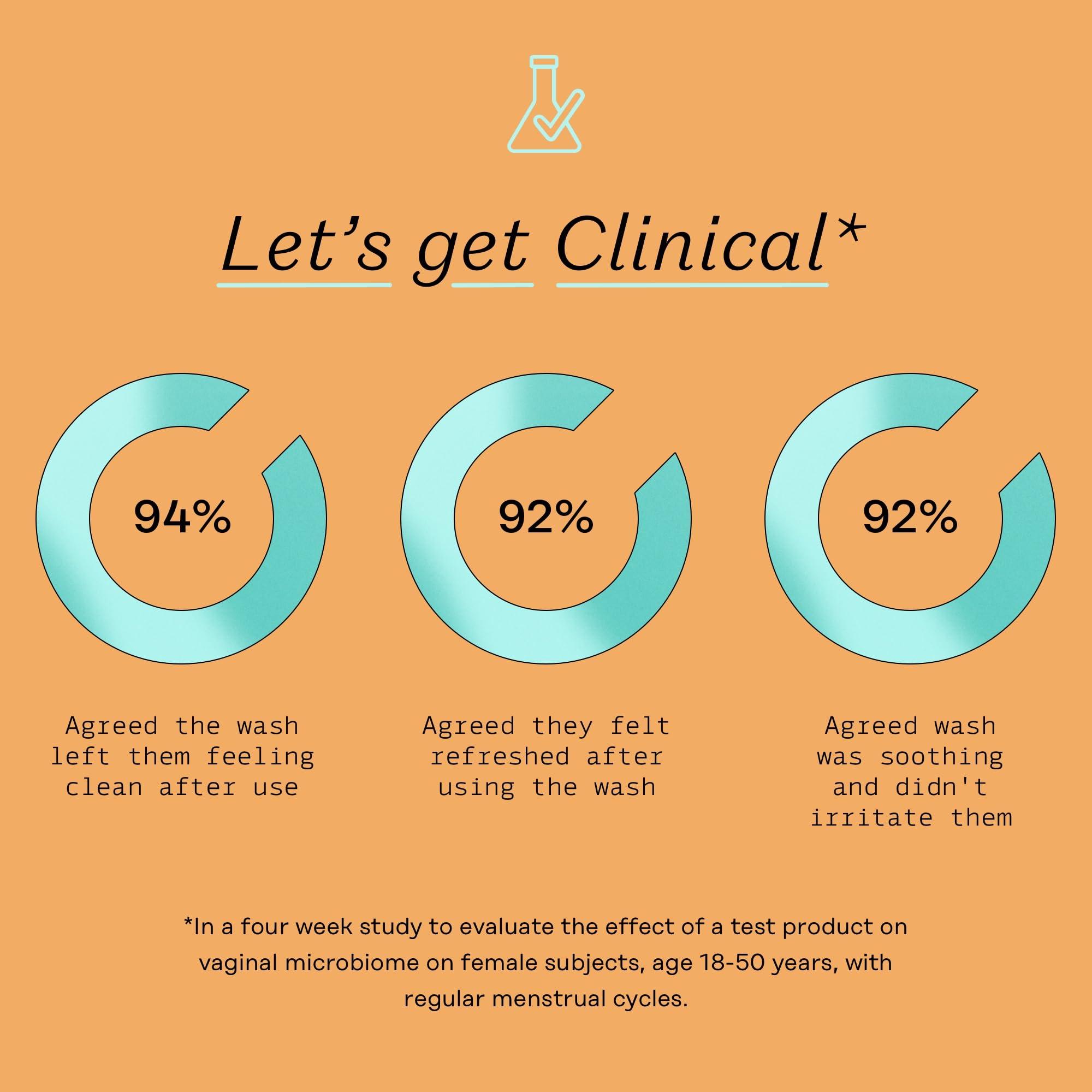 The Honey Pot Company The Honey Pot Company - Prebiotic Wash & Wipe Bundle -