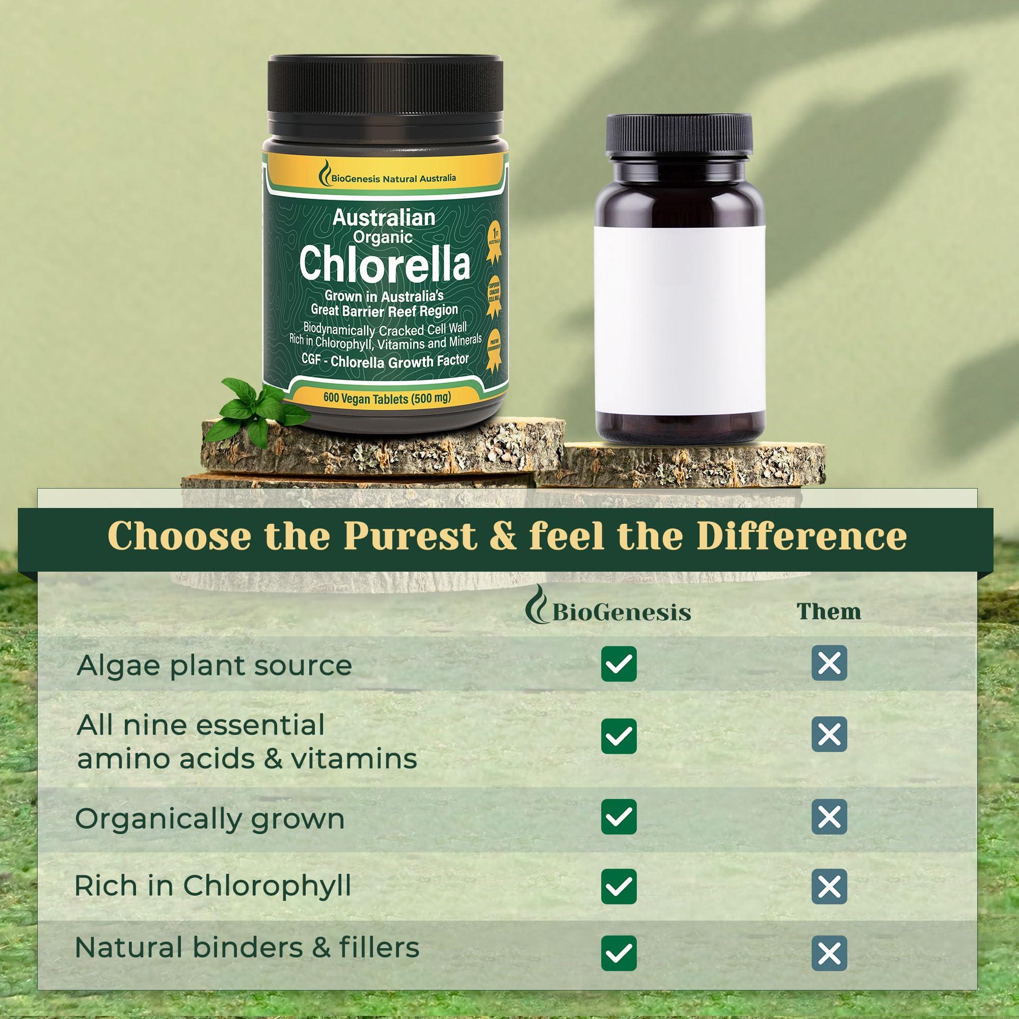 Biogenesis BioGenesis Chlorella Tablets, 600 Tablet Count (500mg)
