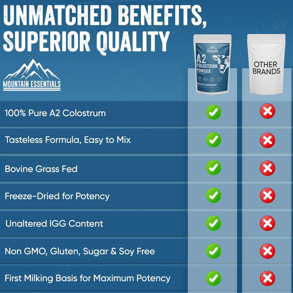 MOUNTAIN ESSENTIALS Freeze Dried A2 Colostrum Powder 3.5 Oz Bovine Grass Fed, Gluten Free, Non-GMO, Sugar Free with 1 Year Shelf Life 50 Servings | Dietary Supplement Immune Support, Gut Health, Muscle Recovery 1 Pack