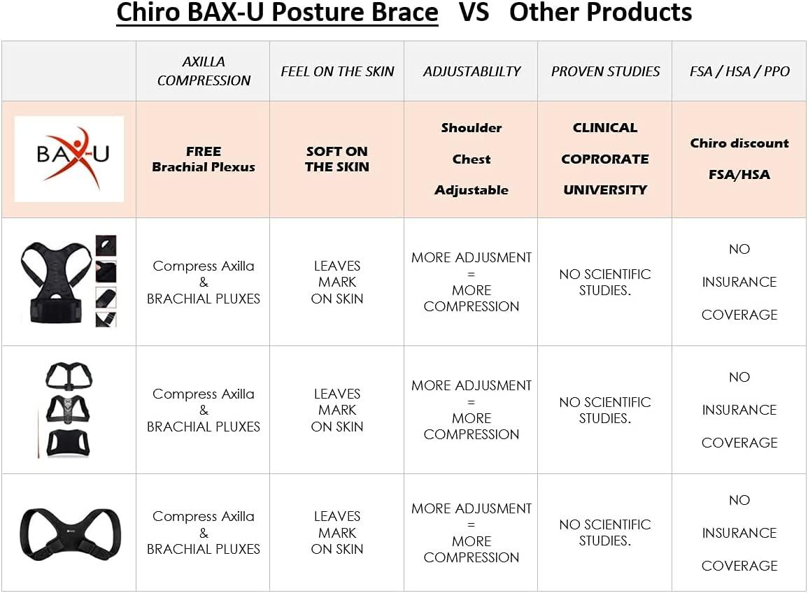 BAX-U BAX-U Back Brace Posture Corrector for Shoulder Support - Back Support Copper Compression Posture Corrector - Back Posture Corrector for Men & Women