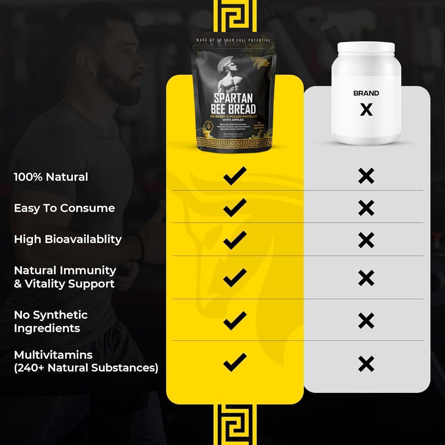 The Stampede Network Spartan Bee Bread Chewables Natural Multivitamin | High Absorption Organic Bee Pollen & Honey | Fermented By Bees For Energy, Vitality, Sleep, Recovery, Immunity | Non GMO, Nothing Synthetic