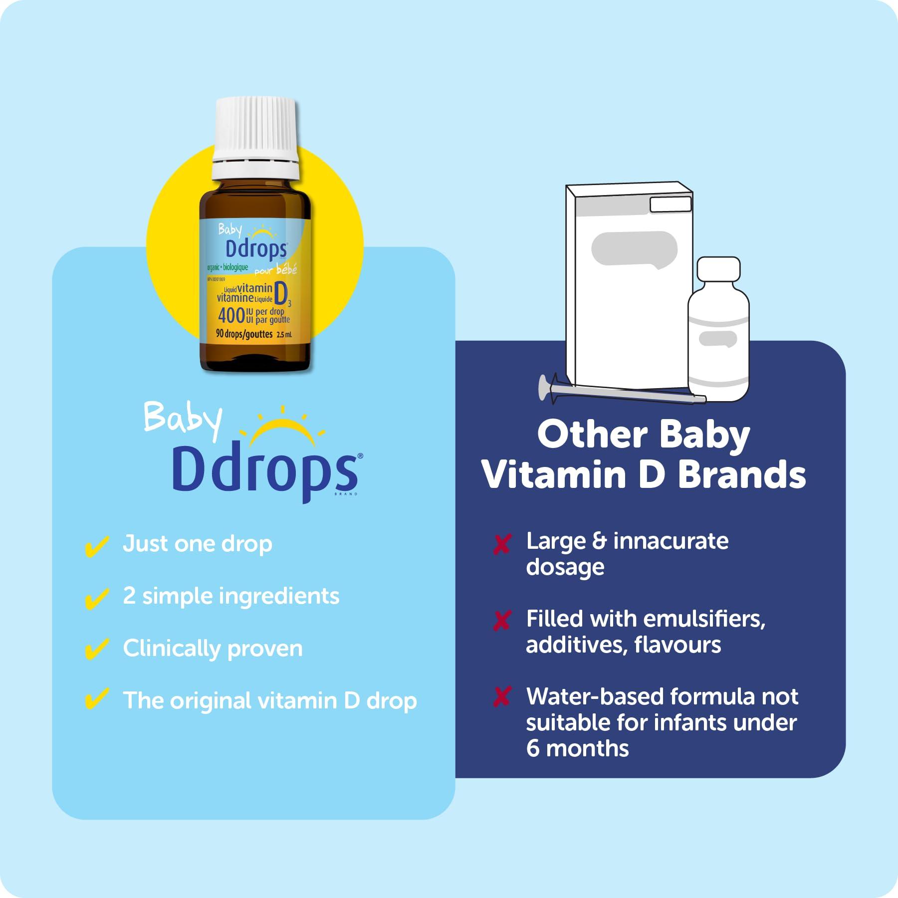 Ddrops D Drops Baby Liquid Vitamin D (90 Drops)
