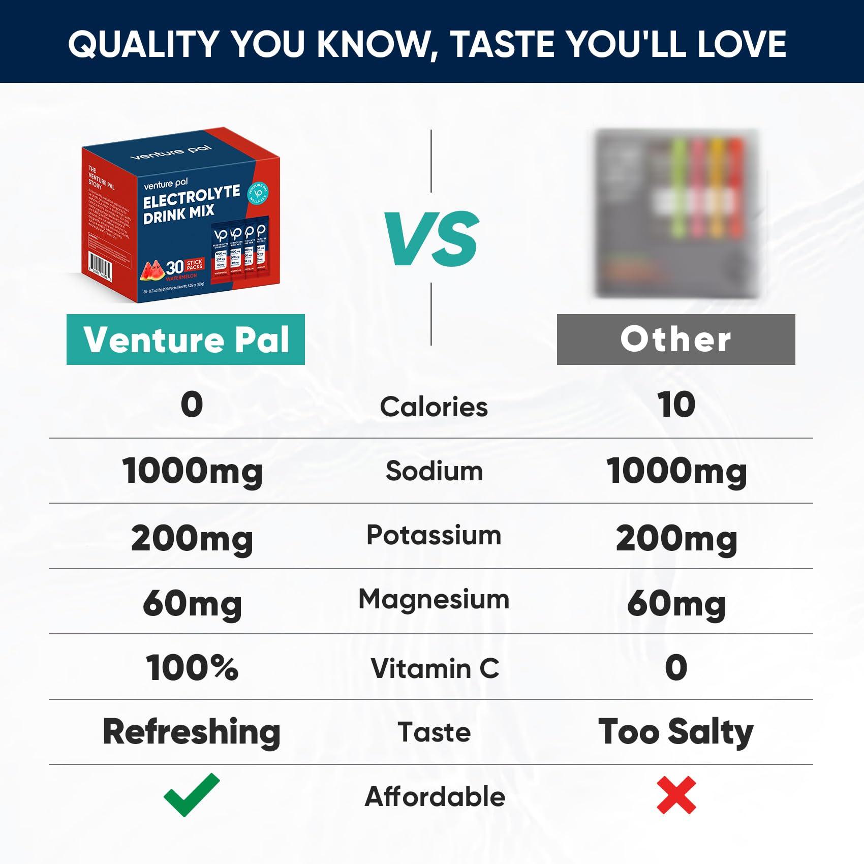 Venture Pal Venture Pal High Sodium Sugar Free Electrolytes Powder Packet - Hydration Packets with Sodium, Potassium & Magneisum | Zero Calories | Vegan | Keto & Paleo Friendly Electrolyte Drink Mix | 30 Stick
