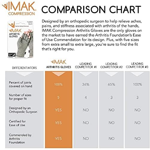 IMAK Imak - Compression Arthritis Gloves for Pain & Stiffness of Hands, One Pair of 2 Gloves -Black, Large