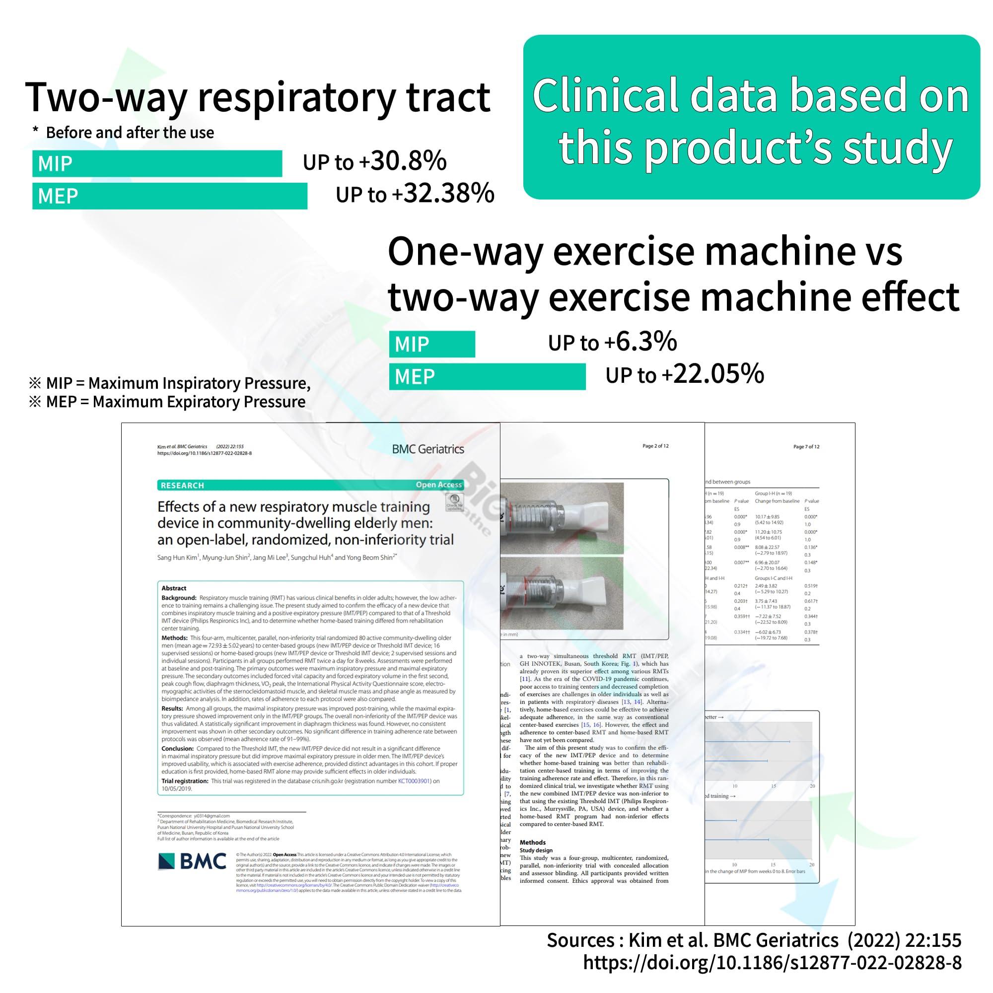 BIG BREATHE Bigbreathe IMT/PEP | Three-Mode Breathing Exerciser for Seniors, Smooth Mucus Removal, Lung Expanding Device, Easy to Use and Clean