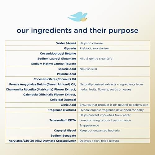 Baby Dove Baby Dove Sensitive Baby Wash For Baby Bath Time Melanin-rich Skin Nourishment Tear-Free and Hypoallergenic 13 oz
