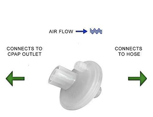 Zinnor Filter Disposable Bacteria Viral Filter Filter Main Flow Bacterial Viral Filter 2 22Mm Id/15Mm od - for CPAP/BiPAP Machine 5pack