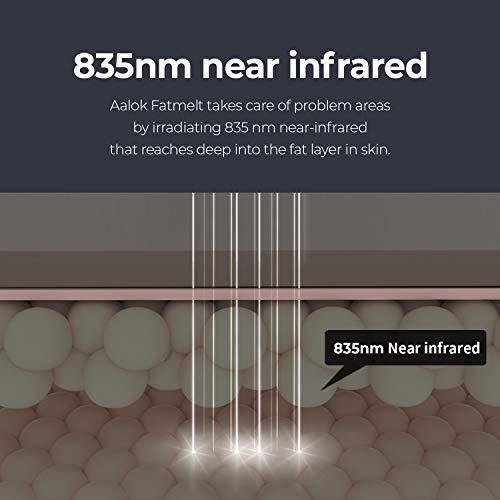 Aalok AALOK Mini Massager Near-Infrared LED Light Therapy Device, Use Portable Device at Home,Wearable Thermal Massager Covering for Pain Relief, Muscle Therapy for 12mins a Day.