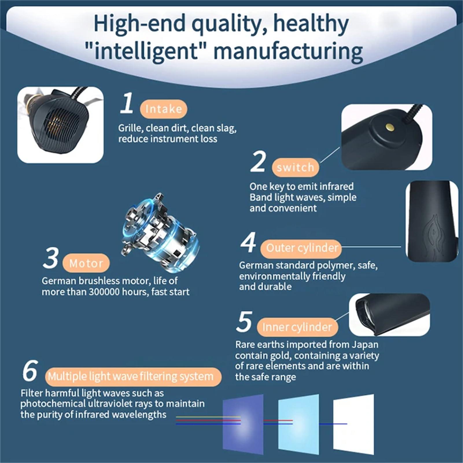 Aniwini Aniwini 1500W High Power Terahertz Therapy Device Portable Terahertz Frequency Wand, One-Click Start, Easy to Operate