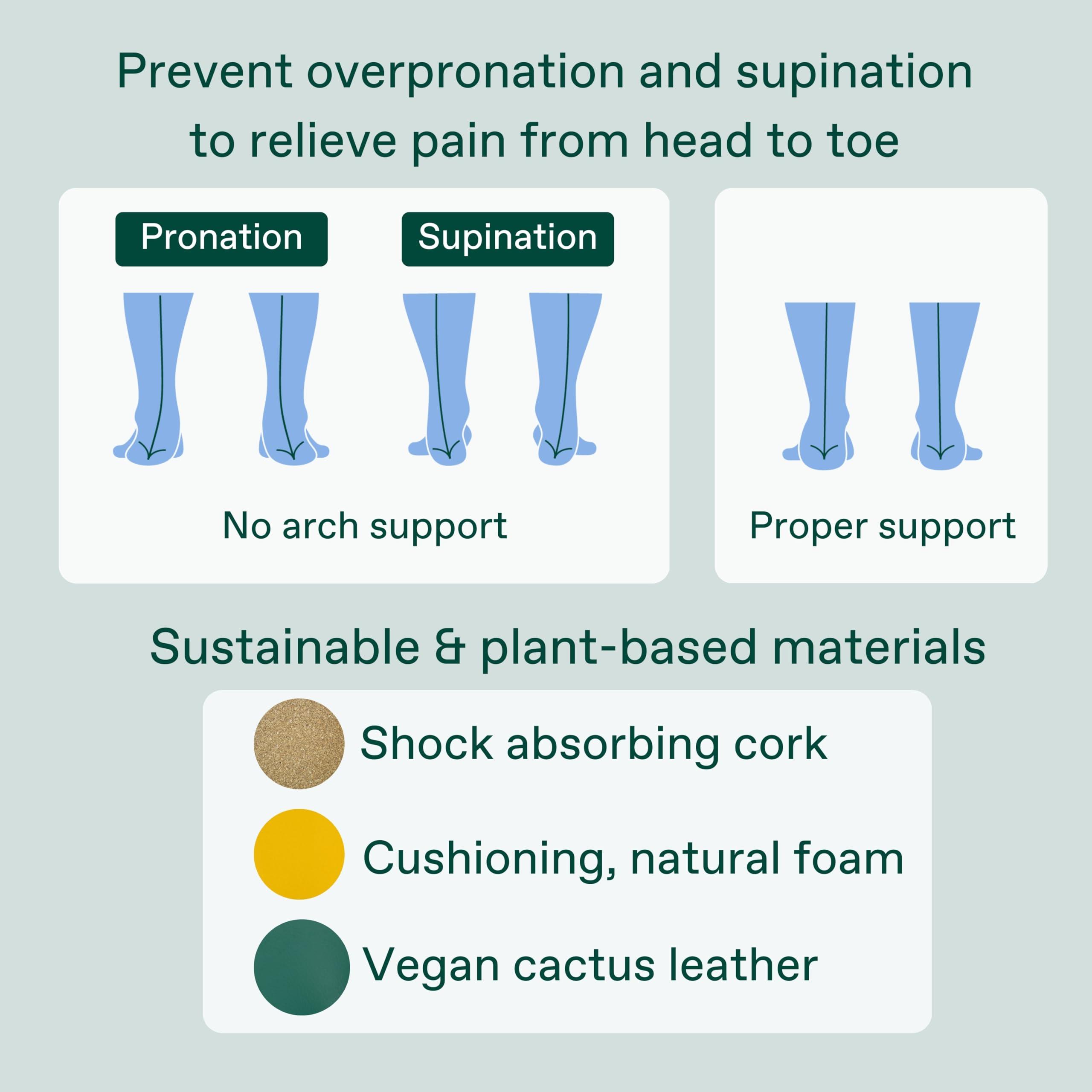 Fulton Fulton Custom Molding Cork Shoe Inserts for Women - Overpronation & Pain Relief Orthotic Insoles + Plantar Fasciitis Arch Support Inserts for Flat Feet to High Arch (Women\'s Size 10.5-11 Wide)
