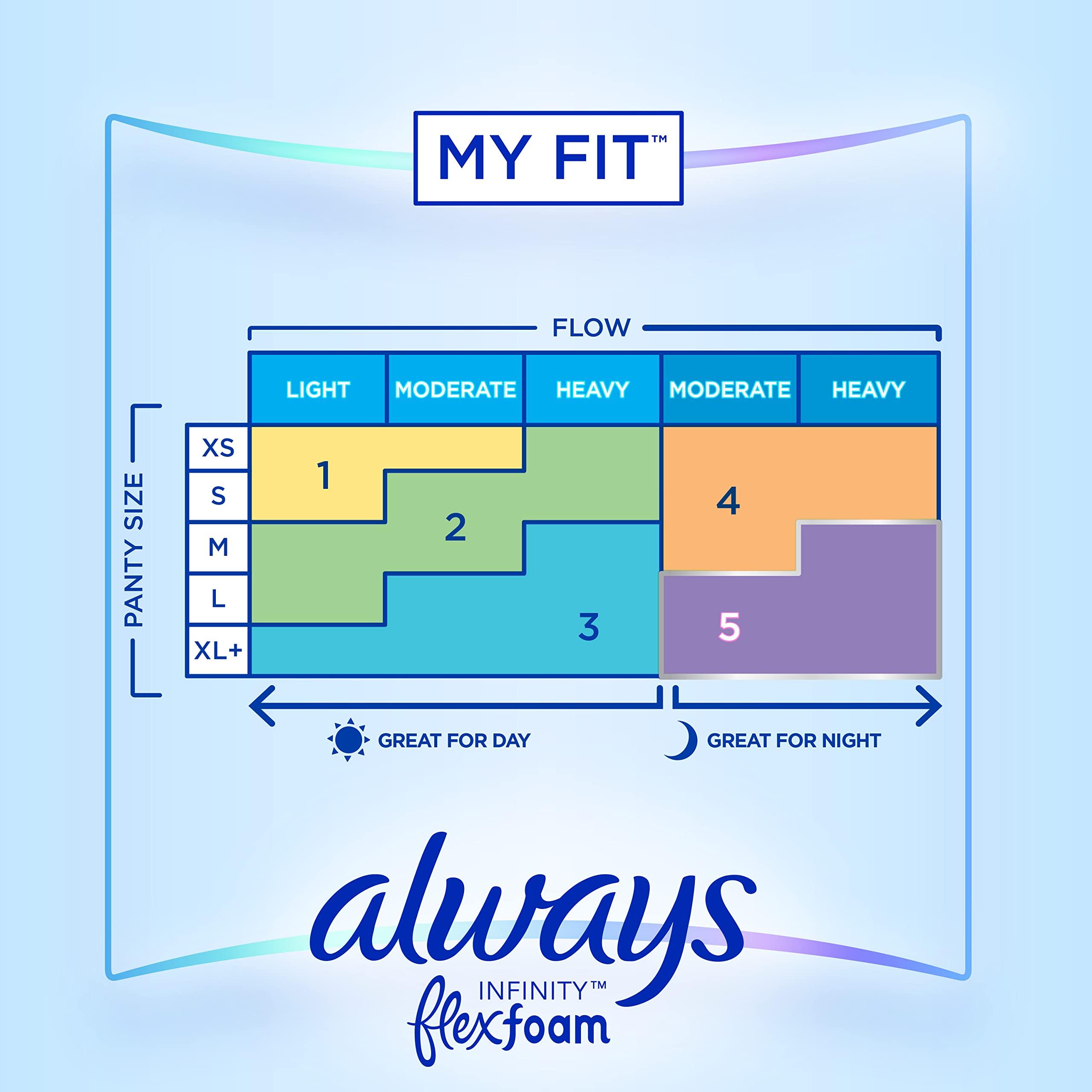 Always Always Infinity Feminine Pads for Women, Size 3, Extra Heavy Flow, with wings, Unscented, 28 CT
