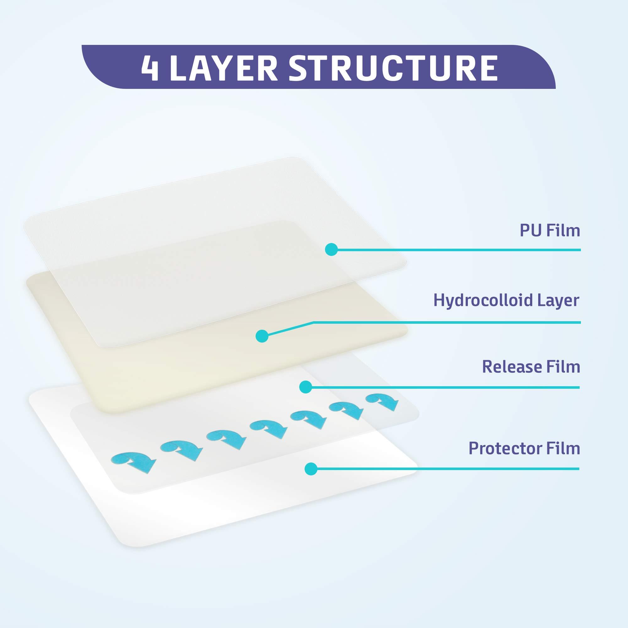 Conkote Conkote Hydrocolloid Wound Dressing 4”x 4”, Sterile Adhesive Patches, Box of 10 Dressings