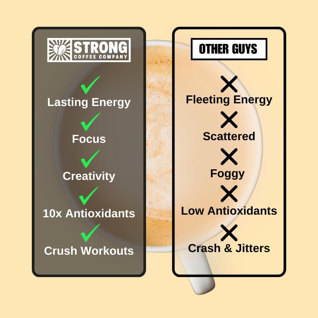 STRONG COFFEE COMPANY STRONG COFFEE COMPANY, INSTANT BLCAK COFFEE - 30 Servings, Extreme Focus, Adaptogen Coffee, No Jitters, No Crash