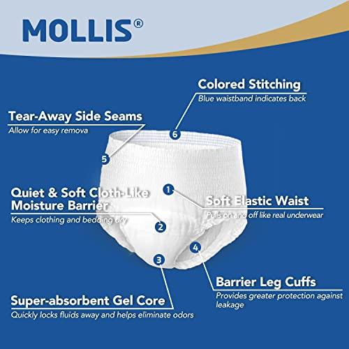 MOLLIS MOLLIS Adult Incontinence & Postpartum Underwear for Men and Women, Disposable Protective Underwear with Overnight Leak Protection, Odor Control, Large, 16 Count