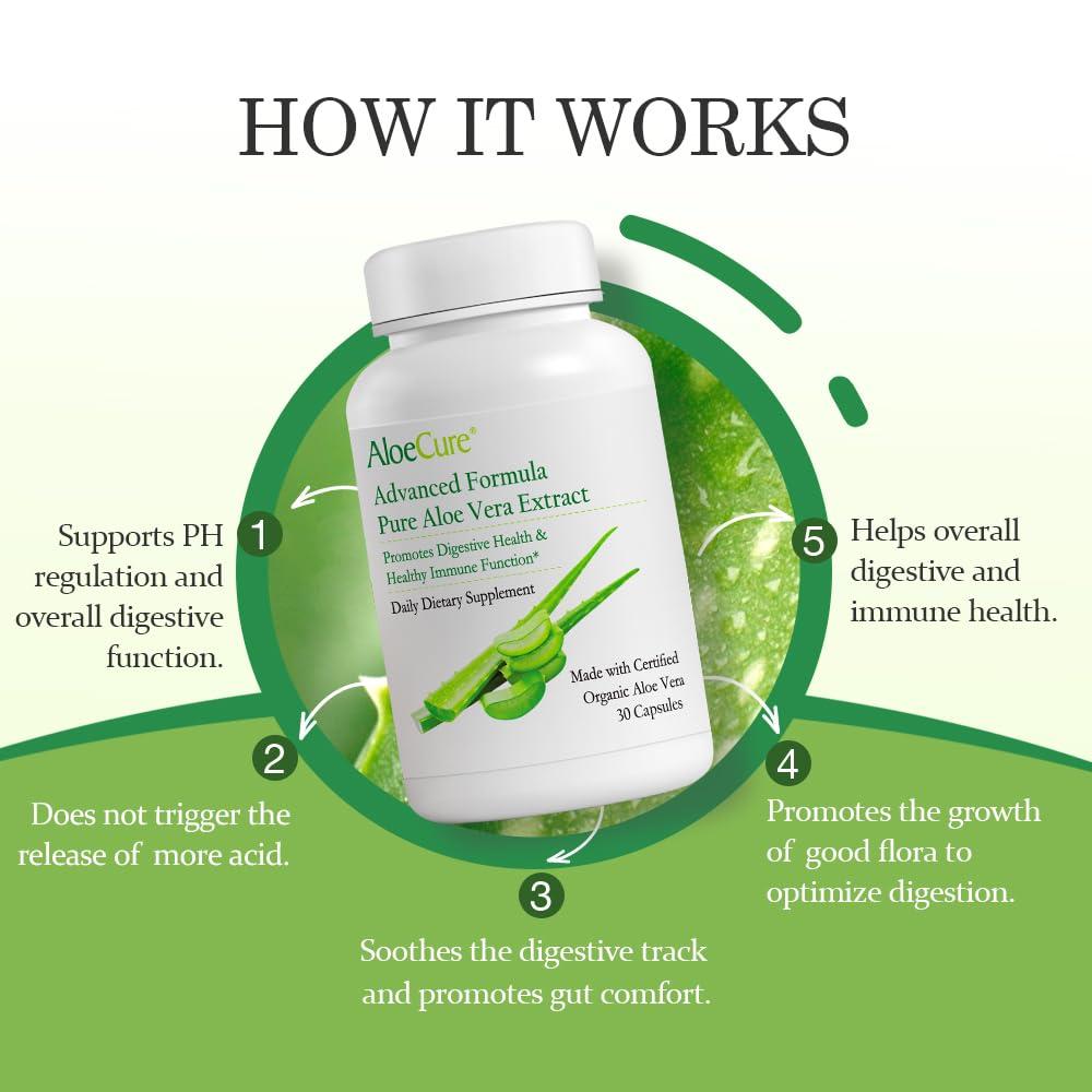 AloeCure AloeCure Organic Aloe Vera Capsules, 130,000mg Inner Aloe Leaf Equivelant per Serving, Support Gut, Digestive, & Immune Health, Helps Maintain Balanced Stomach Acidity, Aloin Free, 30 Capsules
