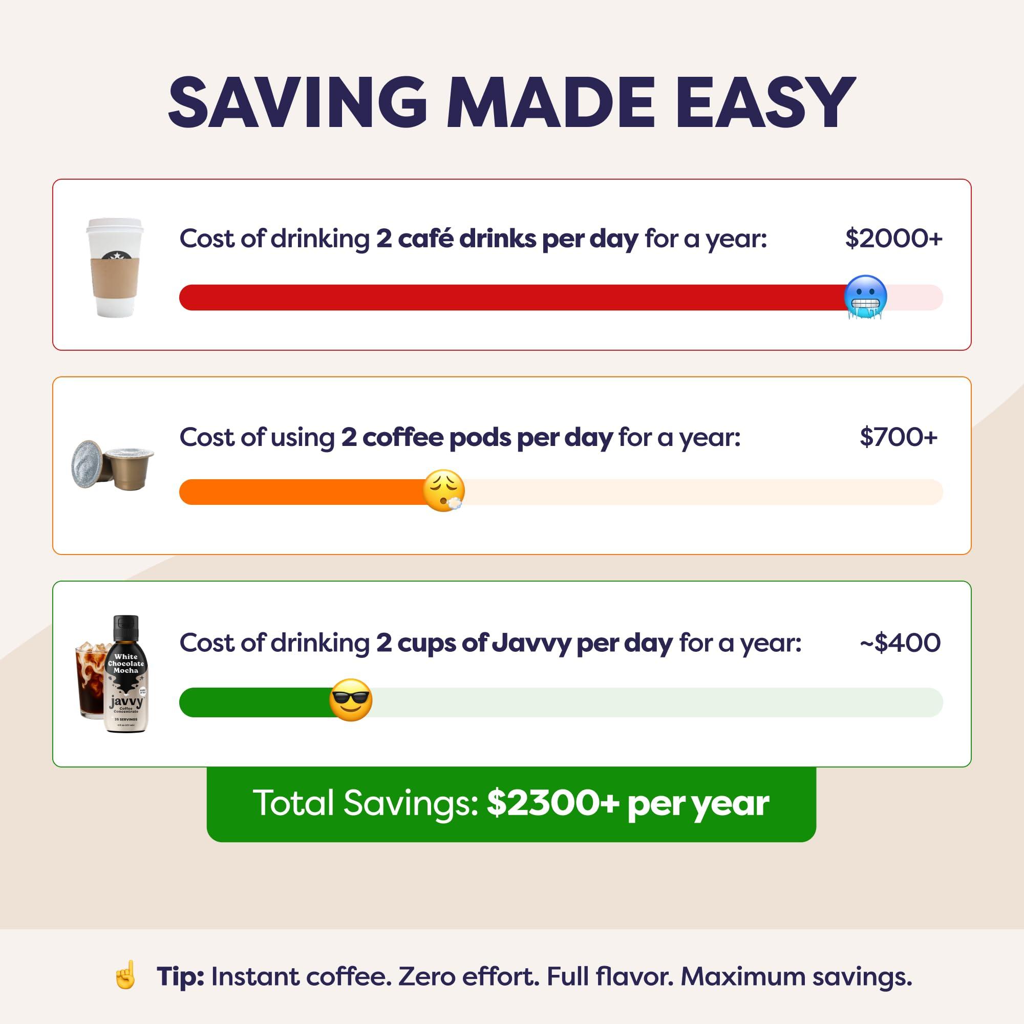 Javy Coffee Javy Coffee Concentrate - Cold Brew Coffee, Perfect for Instant Iced Coffee, Cold Brewed Coffee and Hot Coffee, 35 Servings - White Chocolate Mocha