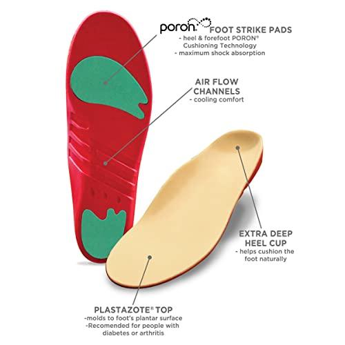 10 Seconds 10 Seconds Pressure Relief 3020 – Neutral Arch, Medium Support, Plastazote Topper Relieves Pain from Diabetes and Arthritis Sufferers, Fits Most Footwear (M 15/15.5)