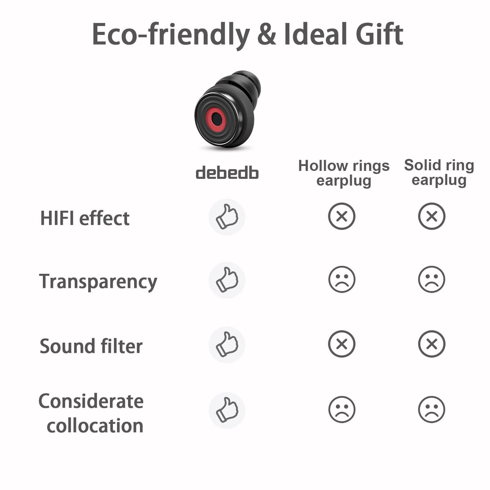 debedb Ear Plugs for Concerts Loud Music-High Fidelity Earplugs for Drummers, Musicians, DJs, Motorcycles, Conversation and Noise Sensitivity (Red)