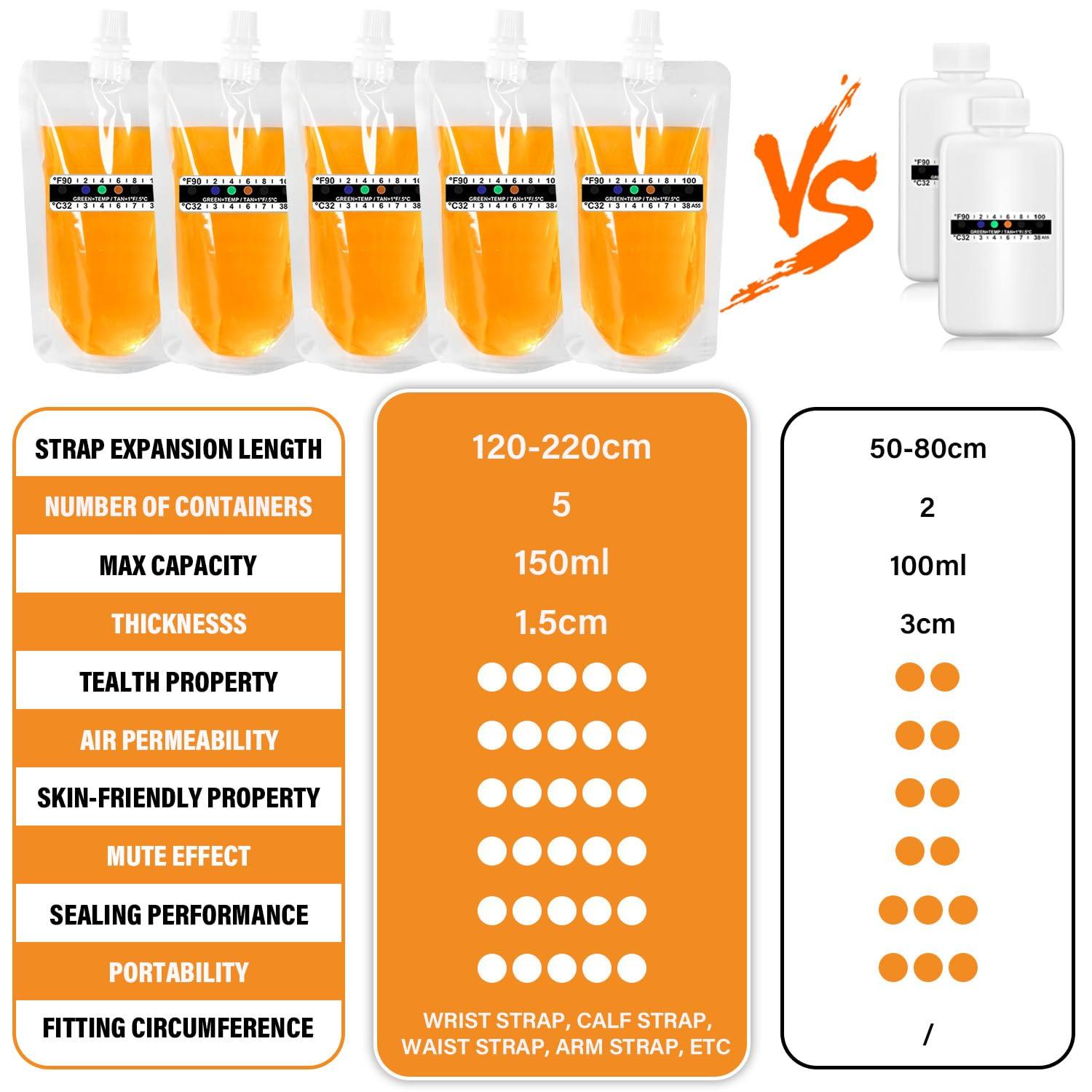 LonlyEagle 17 Pcs Urine Test Complete Kit Includes 5 Transparent Bags,10 Adhesive Temperature Test Strips,Filling Funnel47\"Adjustable Hidden Leg Straps,Portable Travel Urine Test Bag