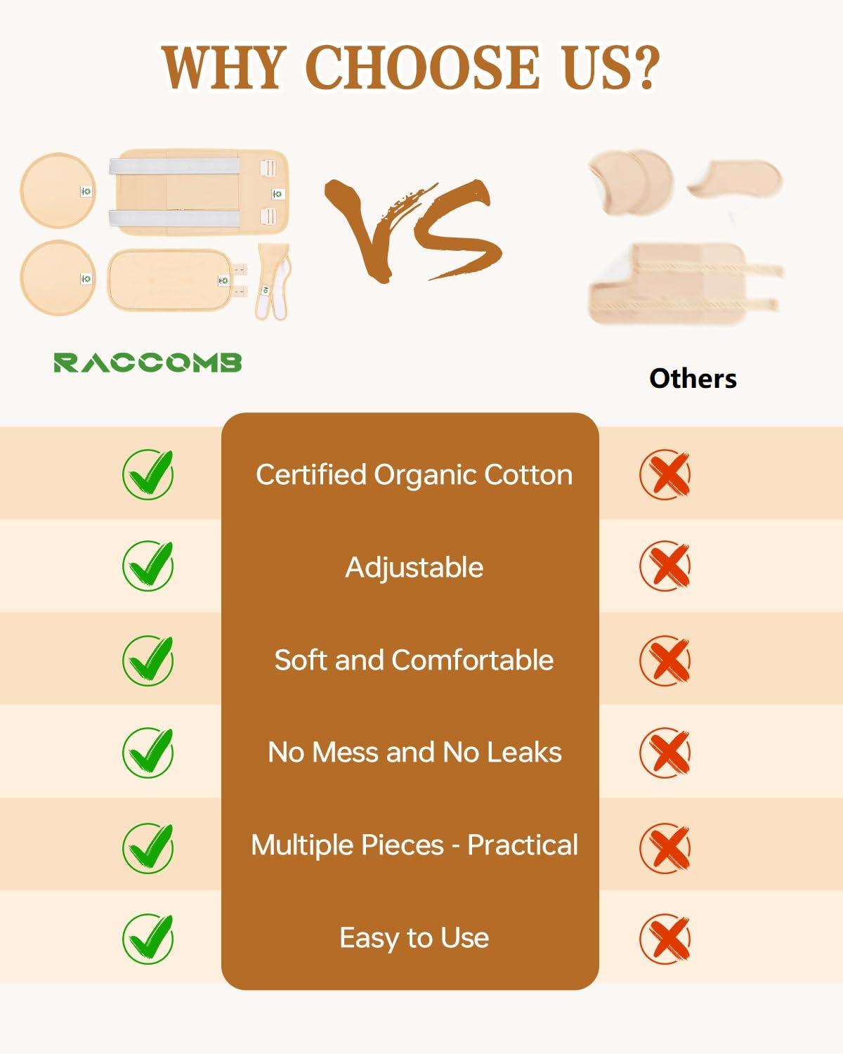 Raccomb Castor Oil Packs Organic Cotton - Adjustable Reusable Organic Castor Oil Pack Compress Kit for Women, Castor Oil Wraps Organic for Entire Body Neck Stomach Waist Chest Knee