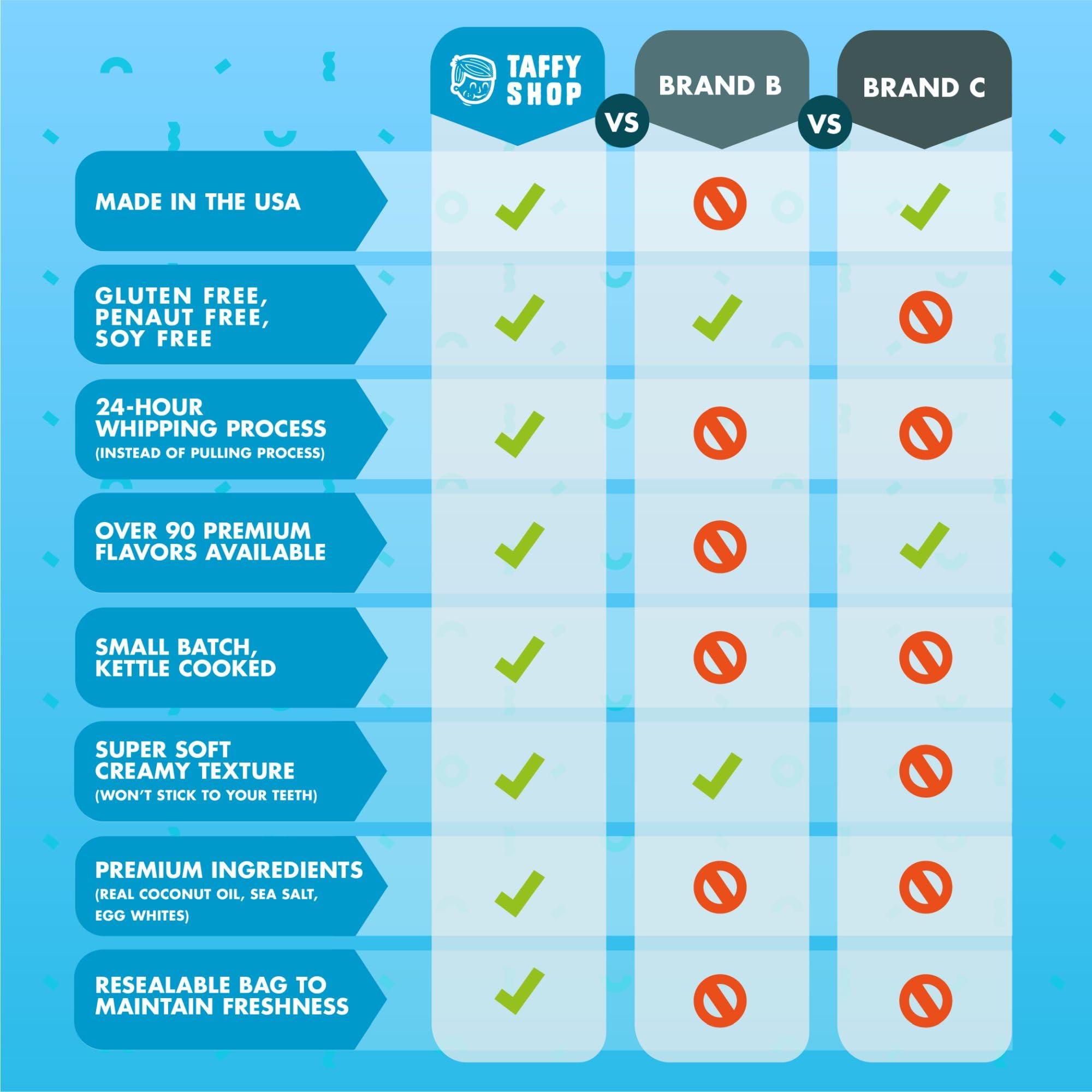 Art of Eric Gunty 8" Round ~ Happy 50th Birthday Font Birthday ~ Edible Cake/Cupcake Topper!!!