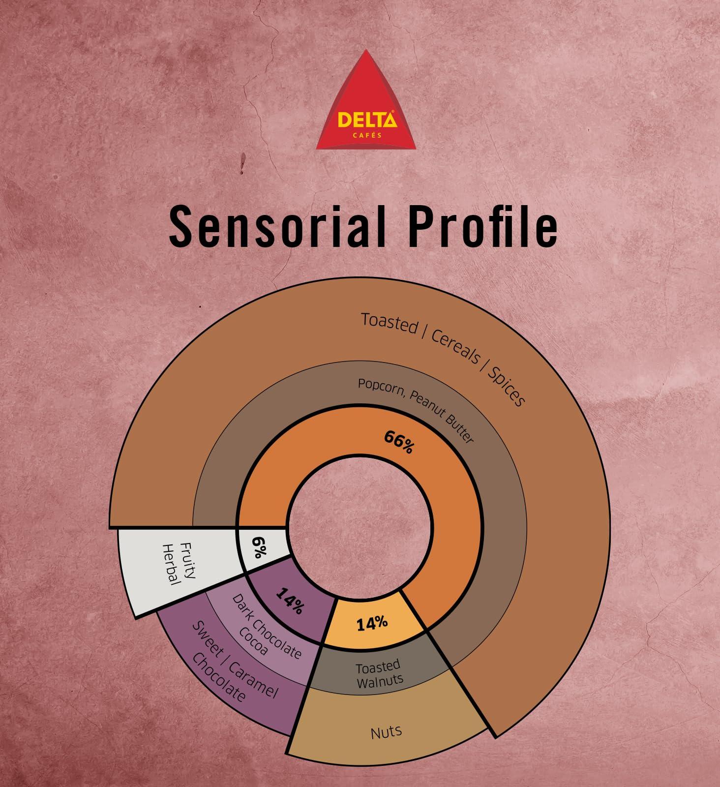 Delta Cafes Delta Cafs Gran Espresso Whole Bean Coffee, Portugal Coffee, Naturally Roasted Coffee Beans, Intense Coffee with Crema, 2.2lb